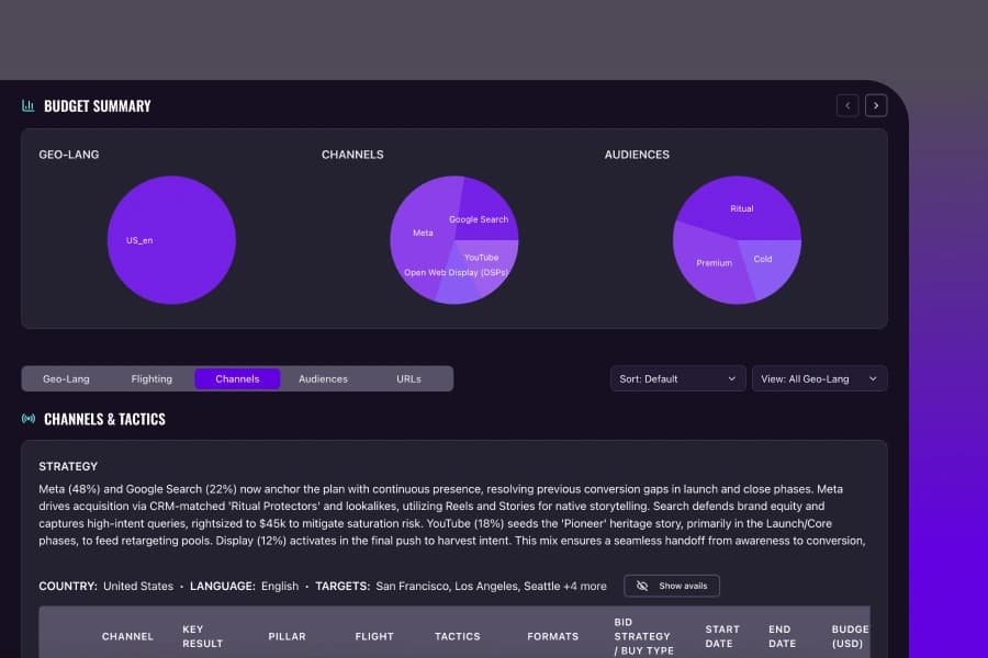 Media plan generation screenshot