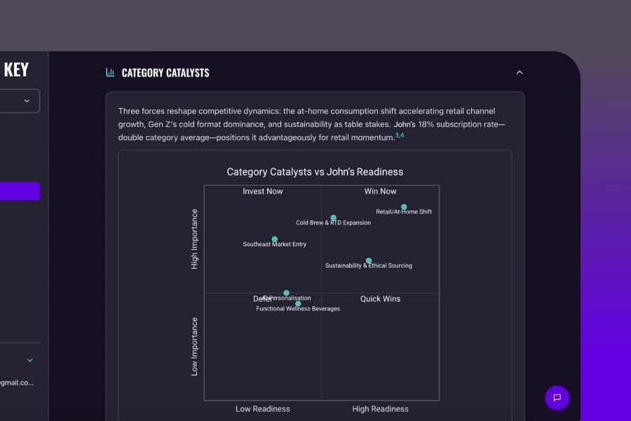 Category analysis screenshot