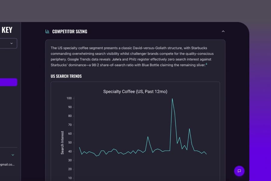 Competitor analysis screenshot