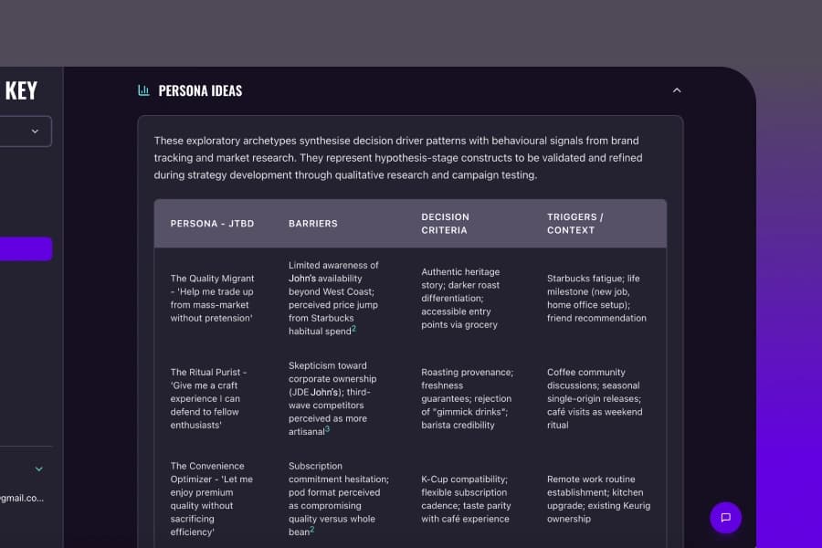 Consumer analysis screenshot