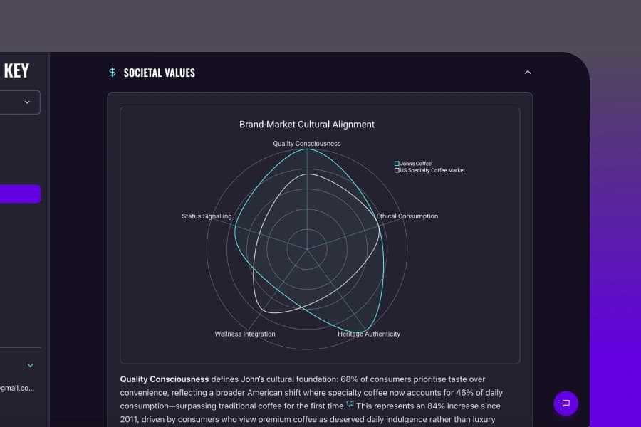 Culture analysis screenshot